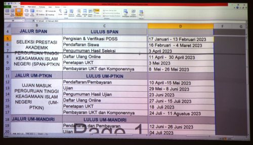 Rencana jadwal seleksi penerimaan mahasiswa baru UIN Antasari 2023 (Foto:Humas/Achmad Magfur)