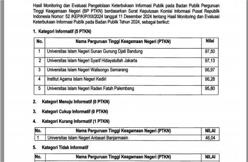 Hasil monev PPID PTKN Tahun 2024.