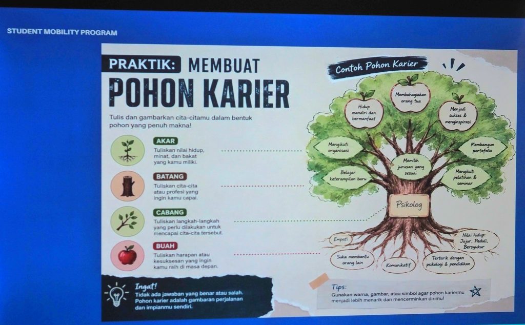 Praktik menata masa depan.